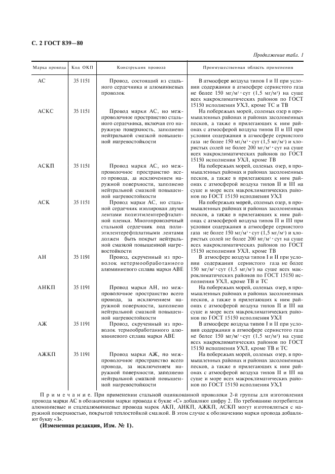 ГОСТ 839-80