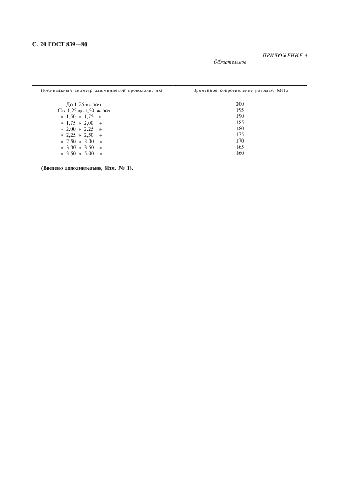 ГОСТ 839-80