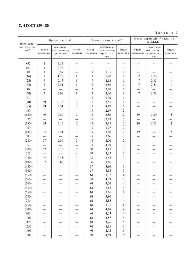 ГОСТ 839-80