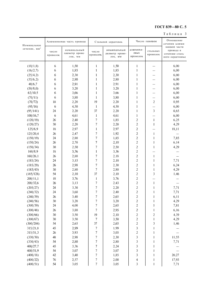 ГОСТ 839-80