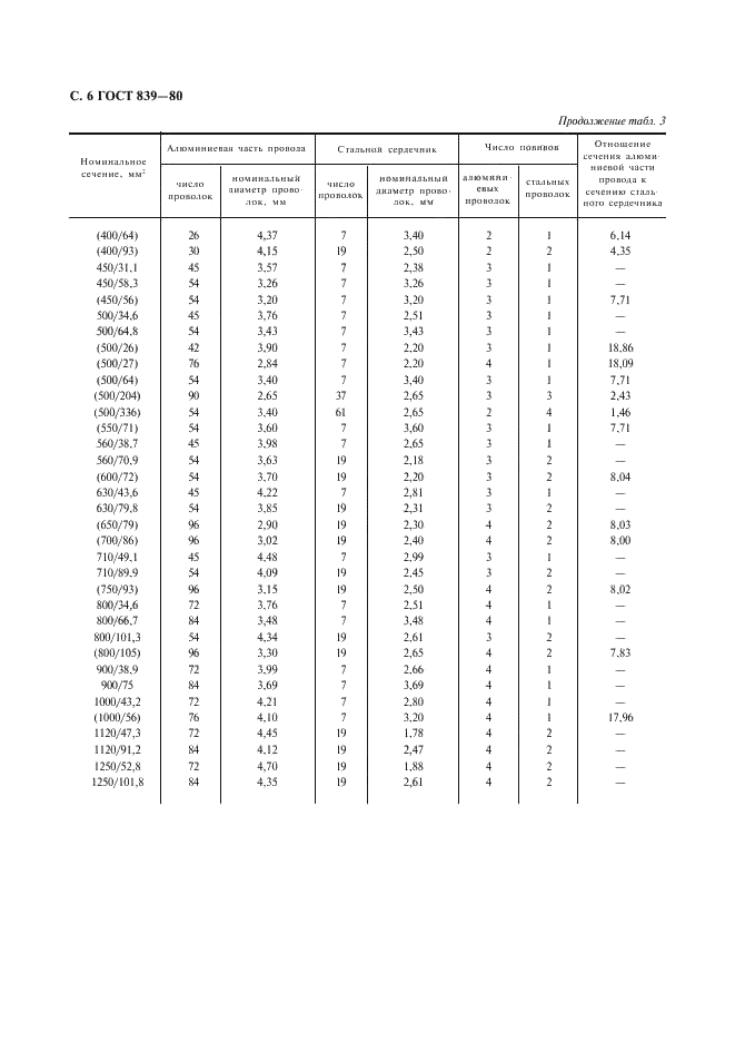 ГОСТ 839-80