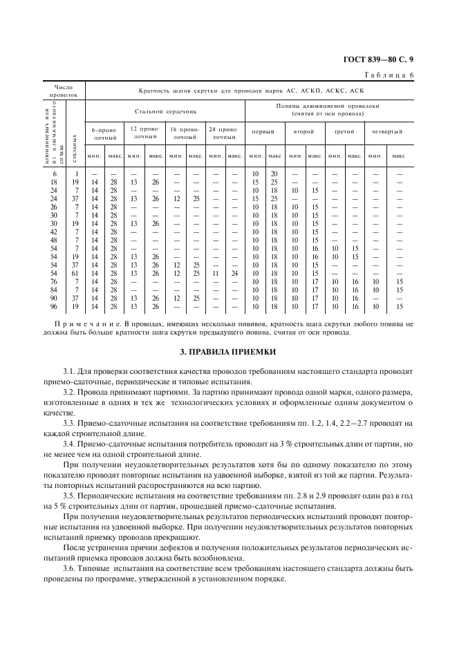 ГОСТ 839-80