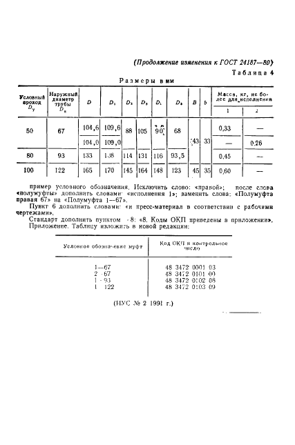 ГОСТ 24187-80