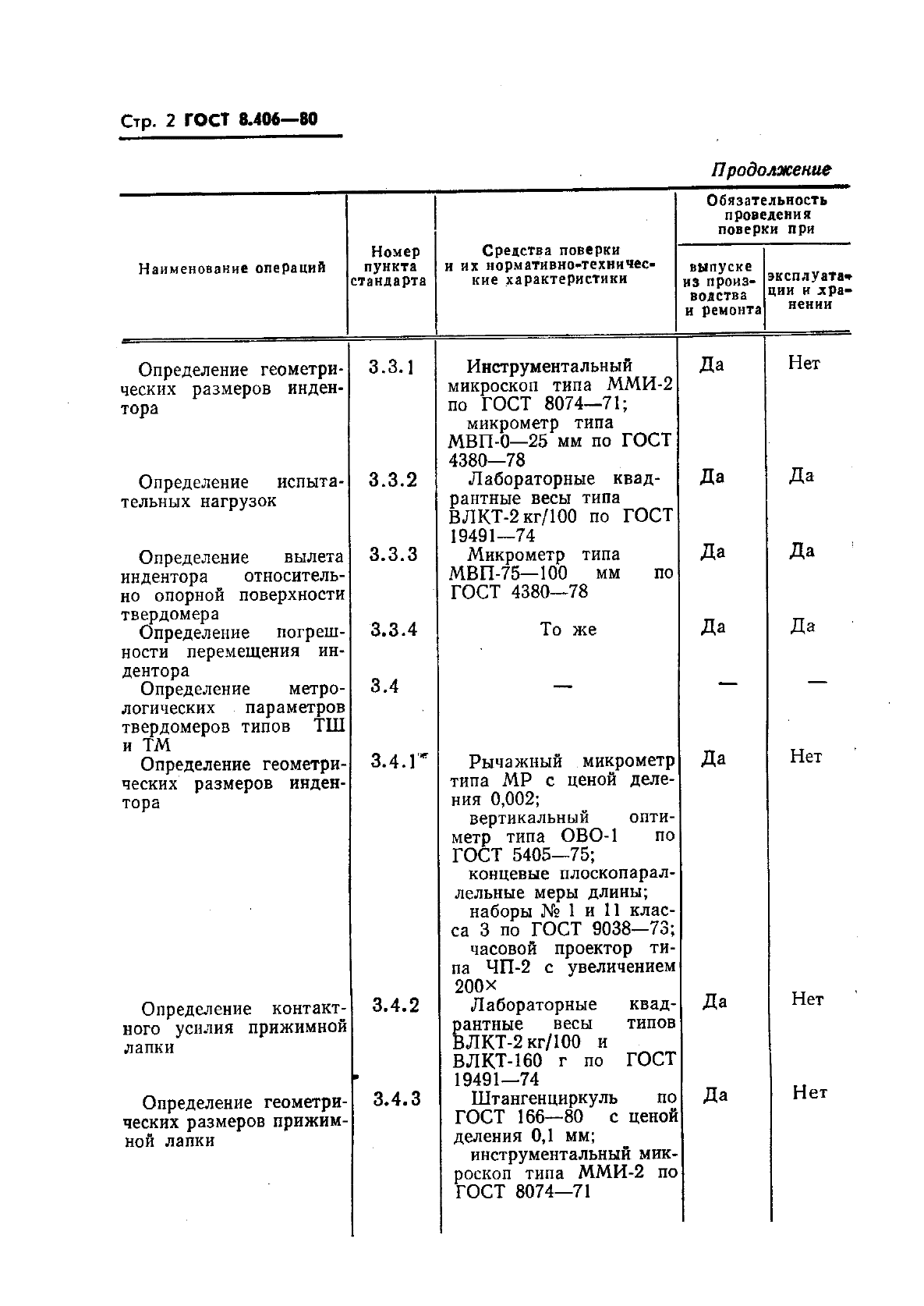 ГОСТ 8.406-80