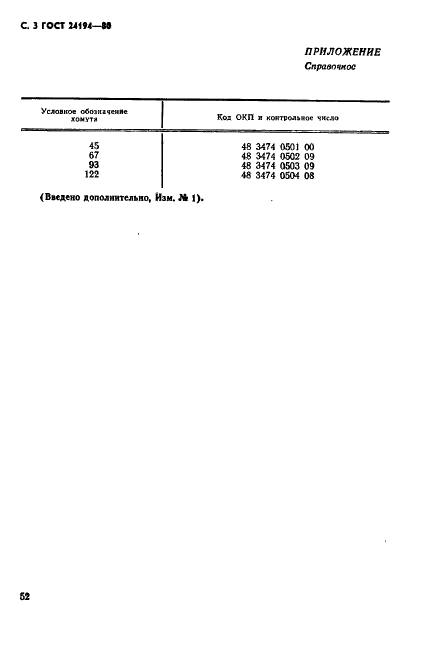 ГОСТ 24194-80