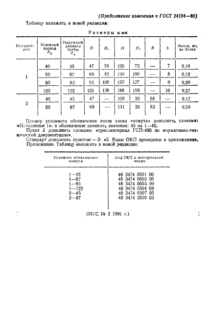 ГОСТ 24194-80