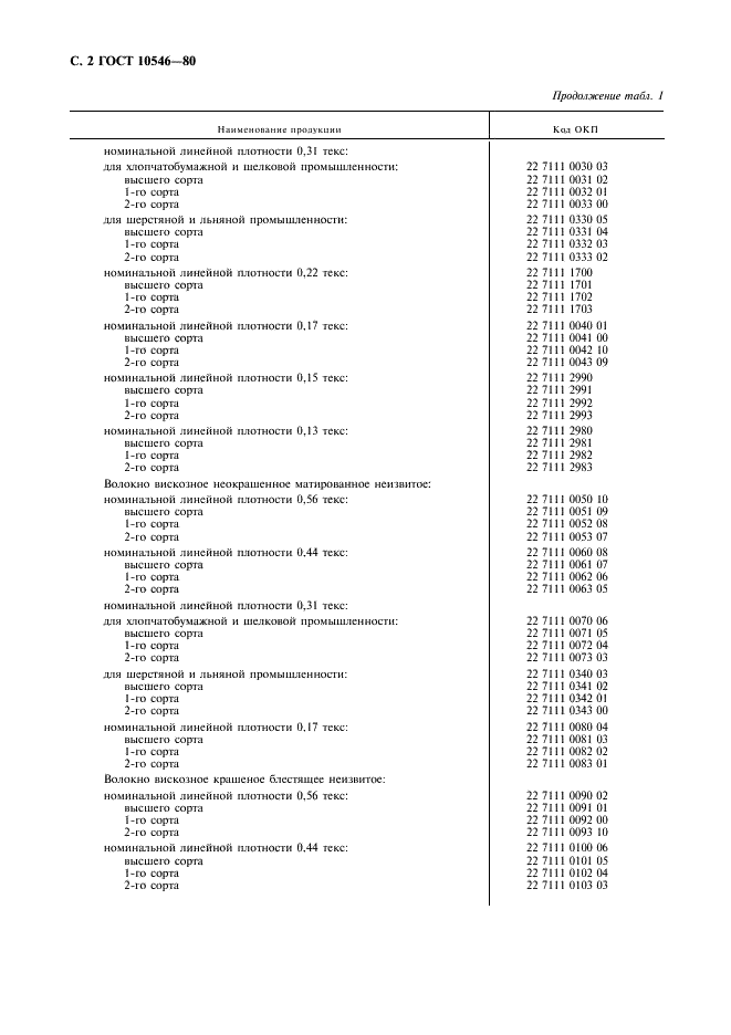 ГОСТ 10546-80