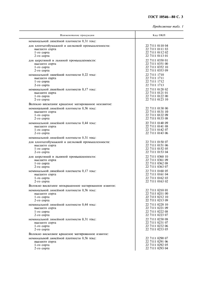 ГОСТ 10546-80