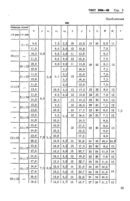 ГОСТ 2906-80