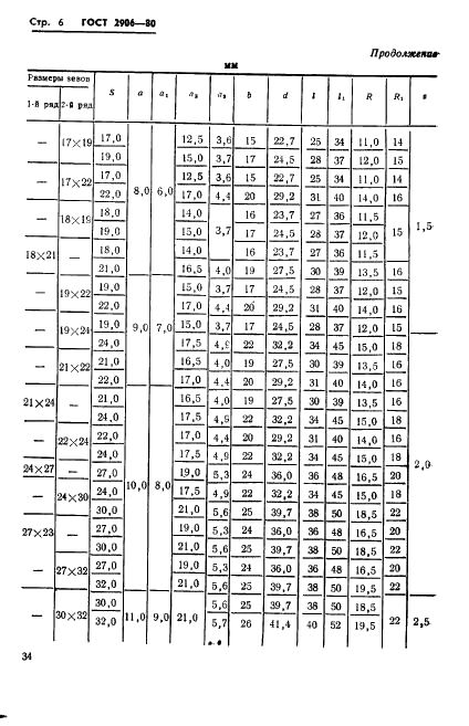 ГОСТ 2906-80