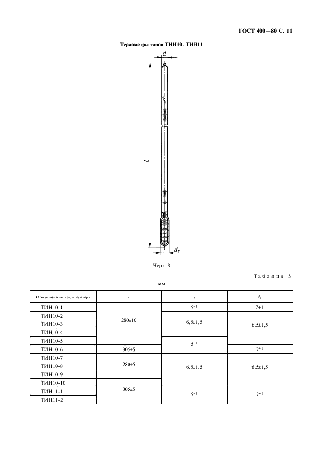 ГОСТ 400-80