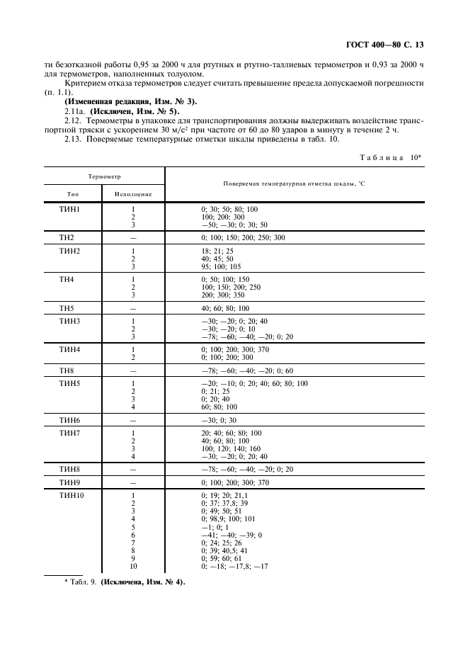 ГОСТ 400-80