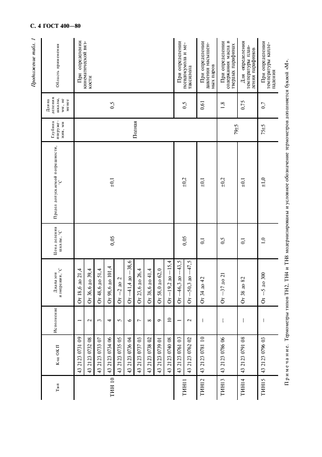 ГОСТ 400-80