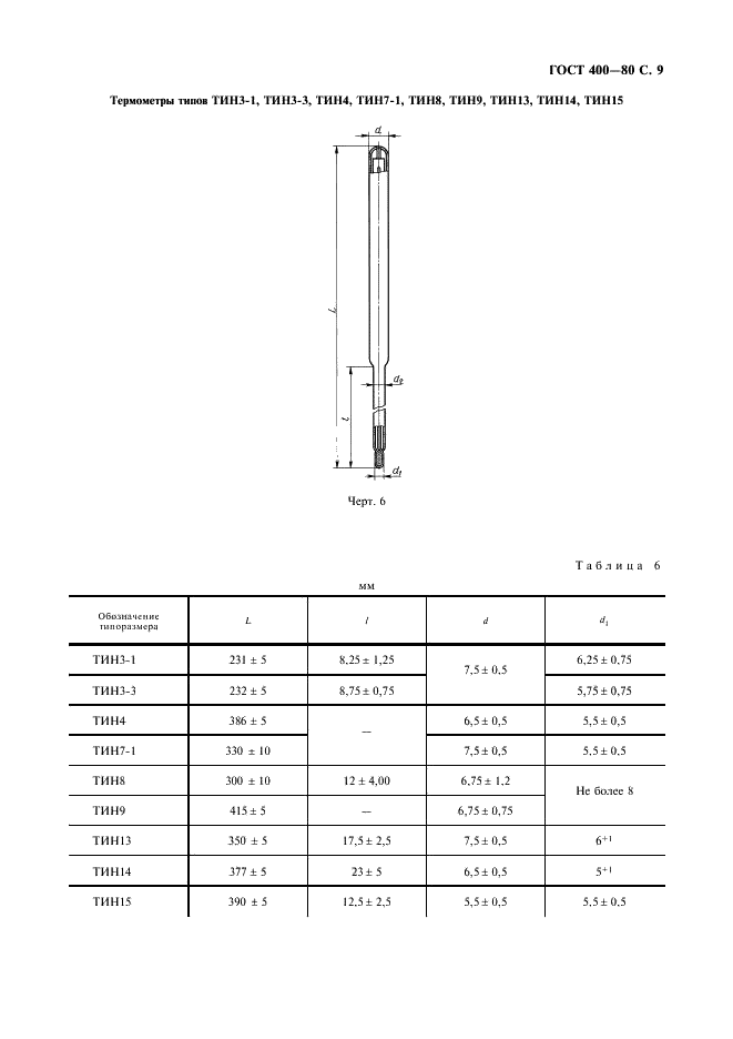 ГОСТ 400-80