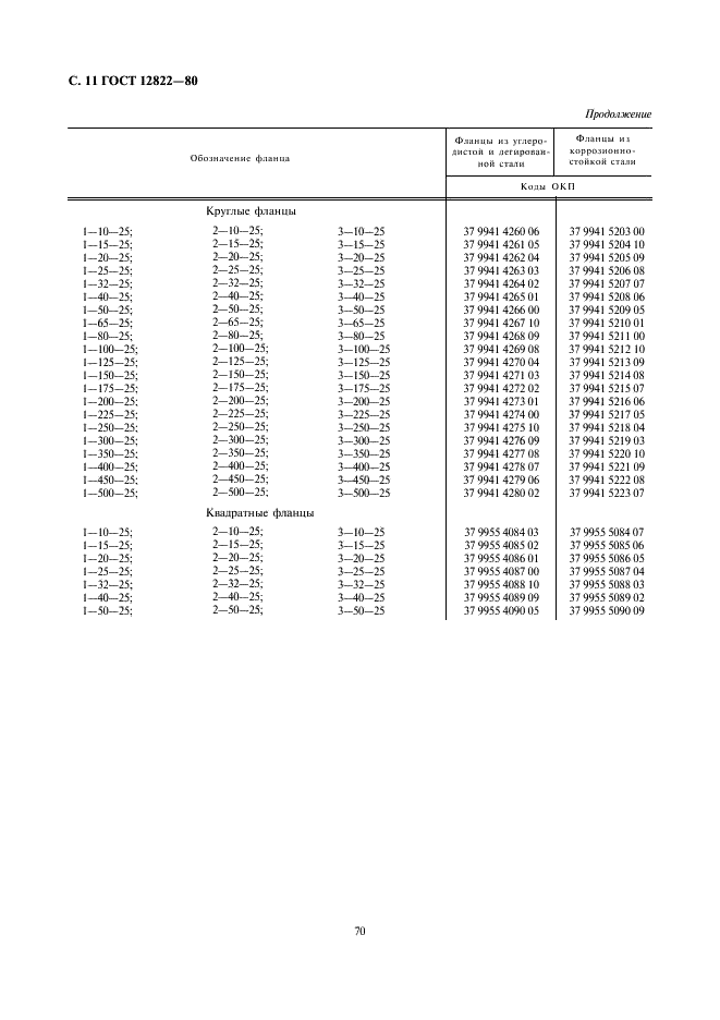 ГОСТ 12822-80