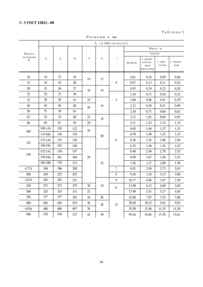 ГОСТ 12822-80