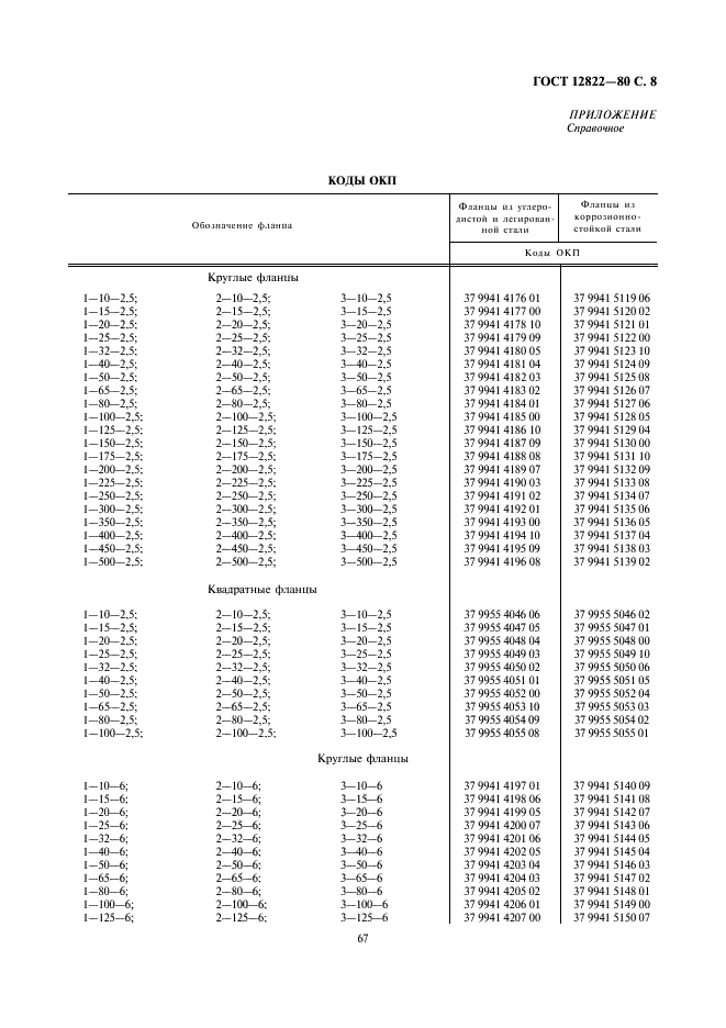 ГОСТ 12822-80