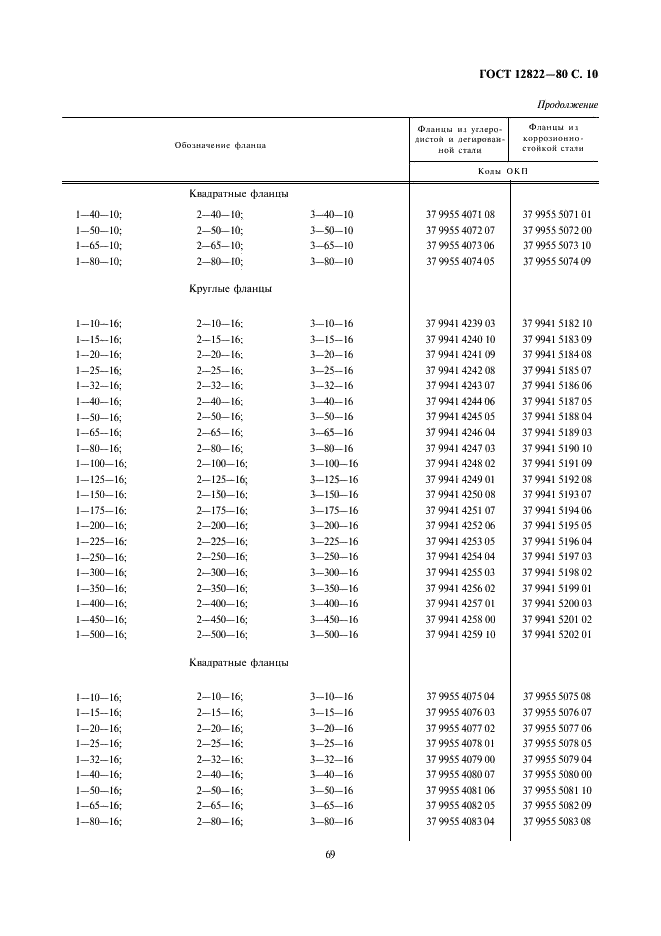 ГОСТ 12822-80