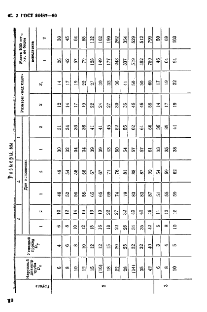 ГОСТ 24487-80