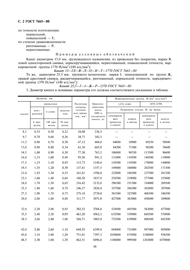 ГОСТ 7665-80