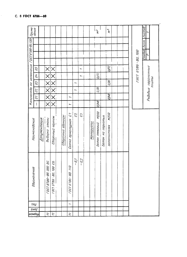 ГОСТ 6786-80