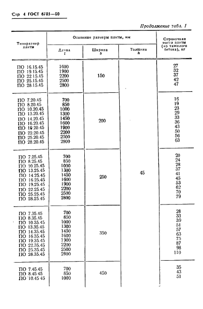 ГОСТ 6785-80