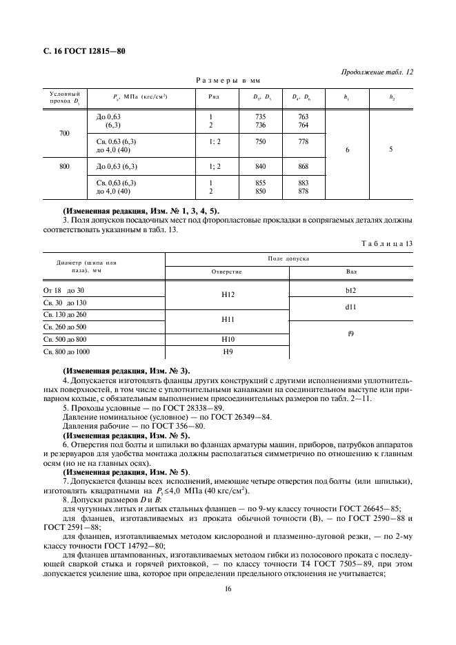 ГОСТ 12815-80