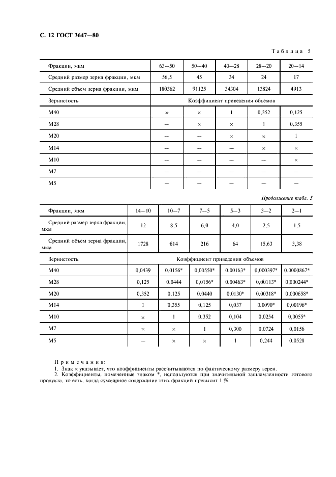 ГОСТ 3647-80