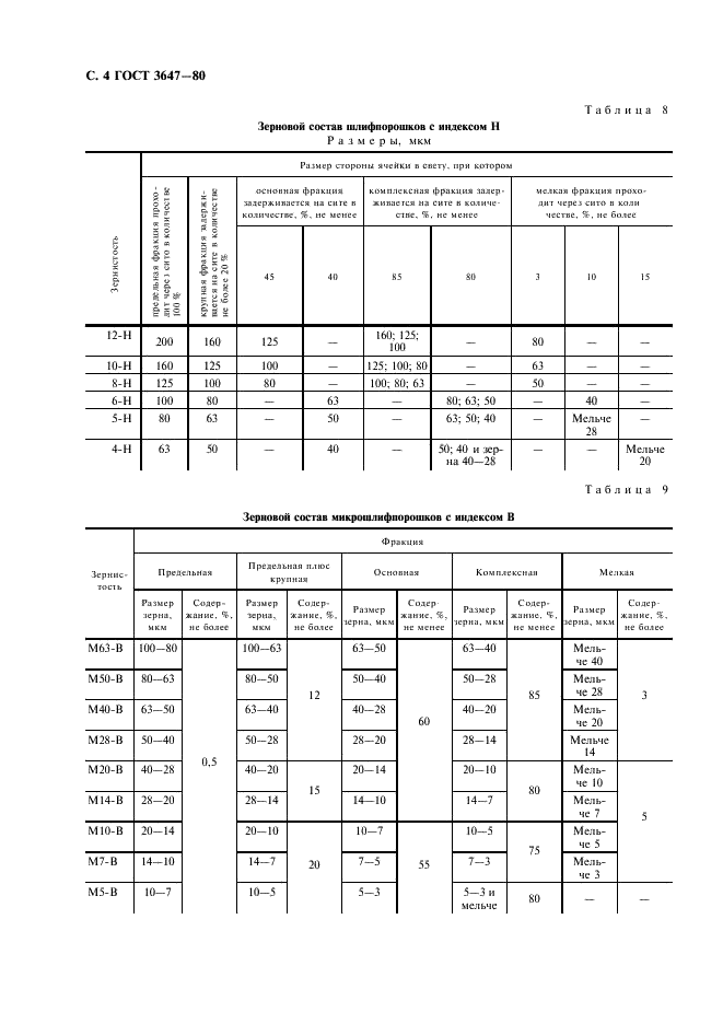 ГОСТ 3647-80