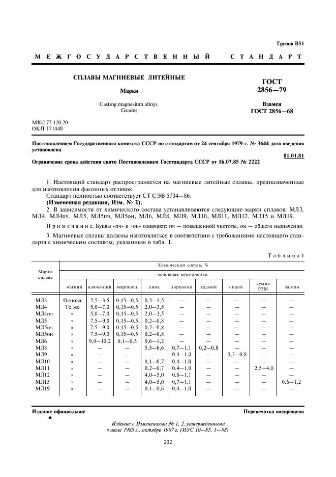 ГОСТ 2856-79