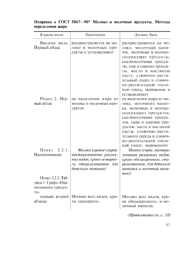 Поправка к ГОСТ 5867-90
