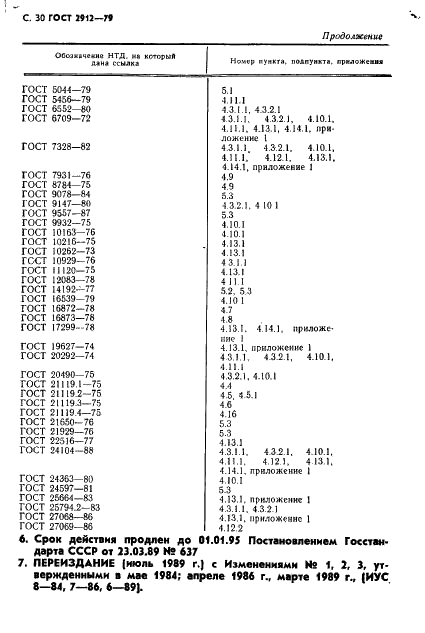 ГОСТ 2912-79