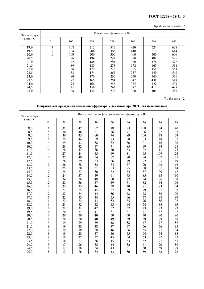 ГОСТ 12258-79