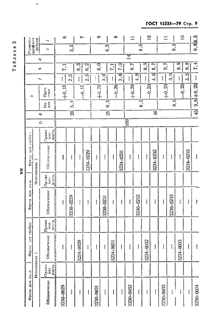 ГОСТ 13235-79