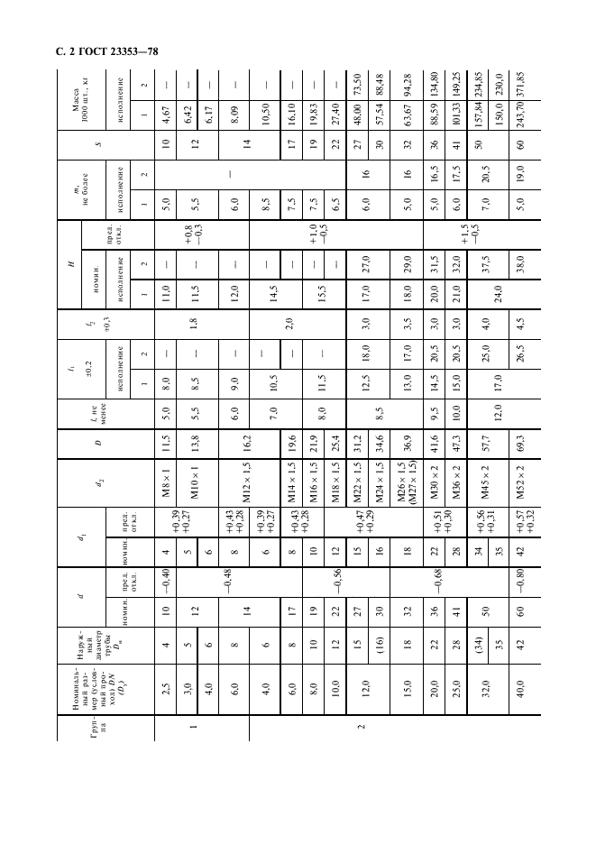 ГОСТ 23353-78