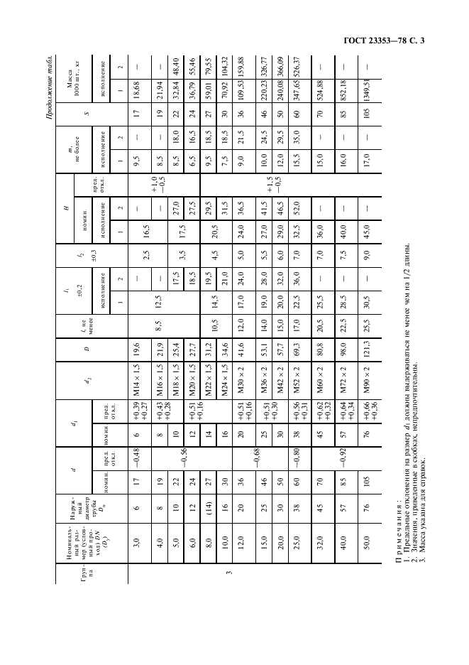 ГОСТ 23353-78