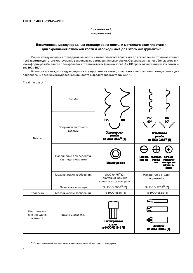 ГОСТ Р ИСО 8319-2-2006