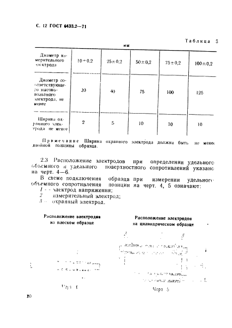 ГОСТ 6433.2-71