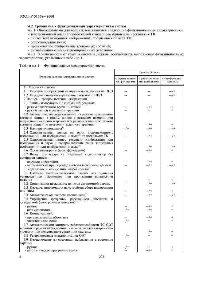 ГОСТ Р 51558-2000