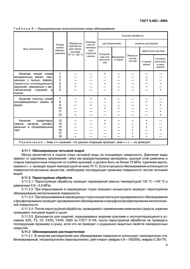 ГОСТ 9.402-2004