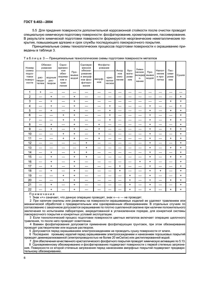 ГОСТ 9.402-2004