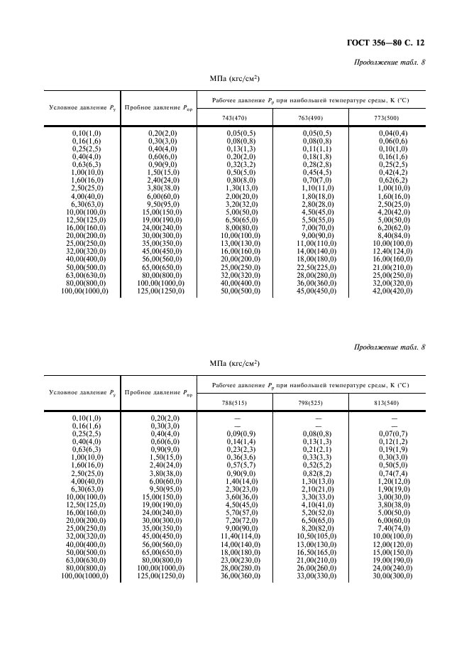 ГОСТ 356-80