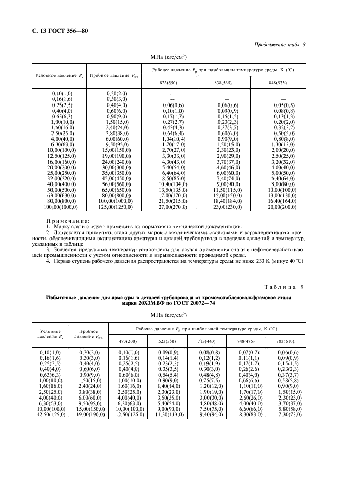 ГОСТ 356-80