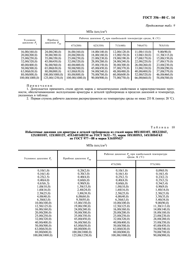 ГОСТ 356-80