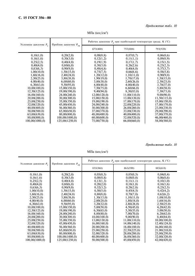 ГОСТ 356-80