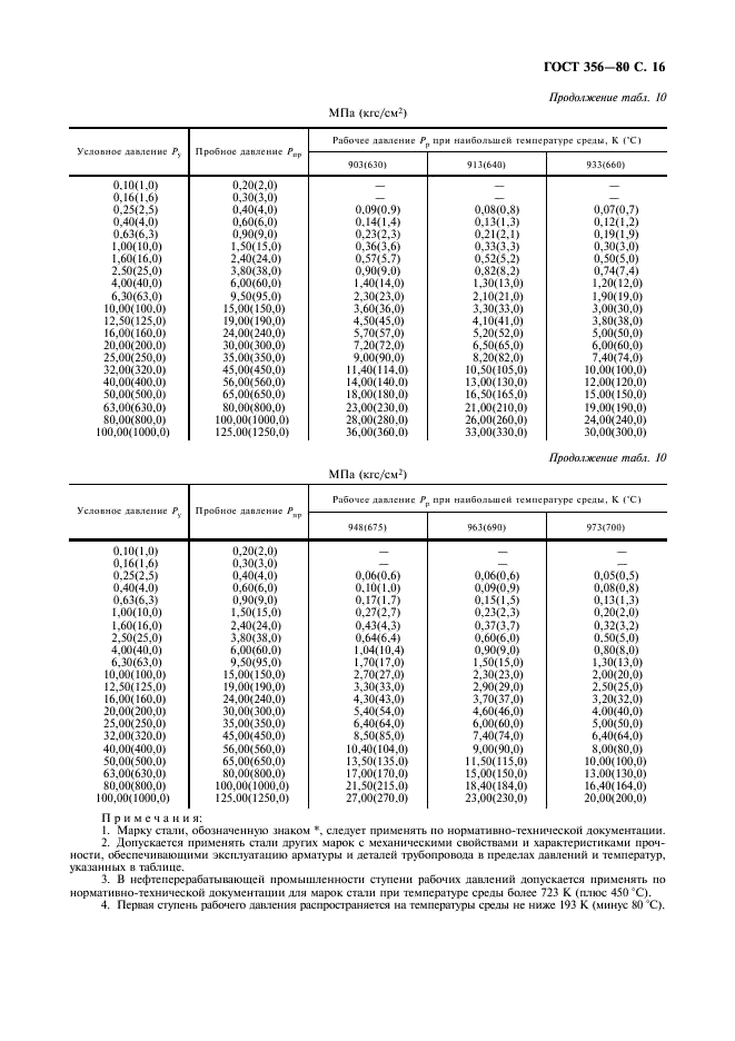 ГОСТ 356-80