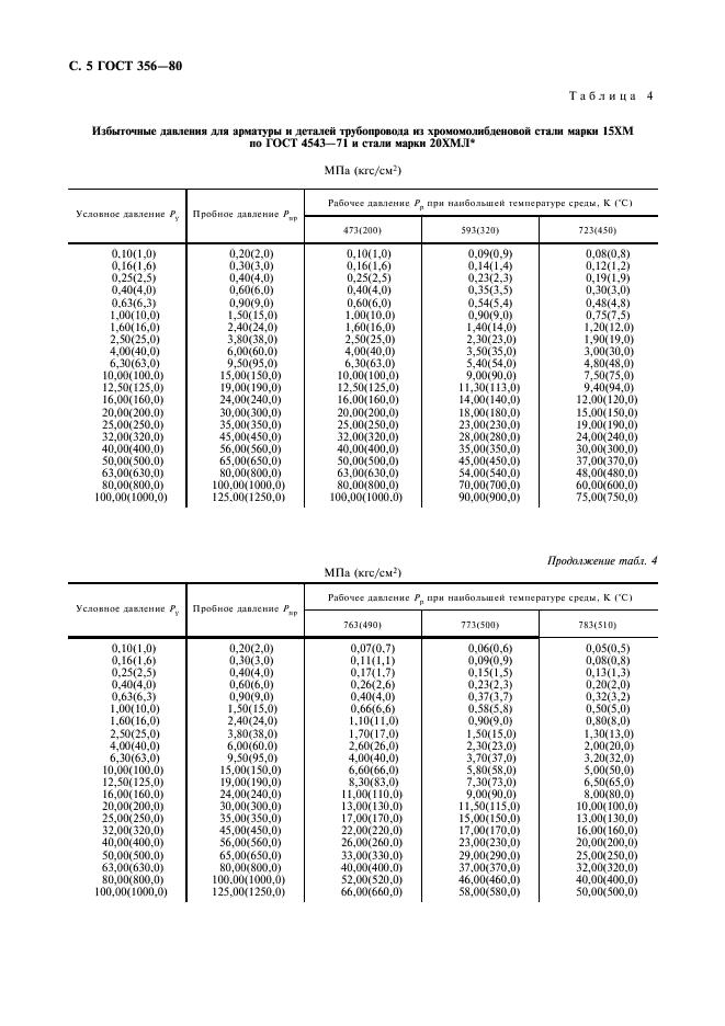 ГОСТ 356-80