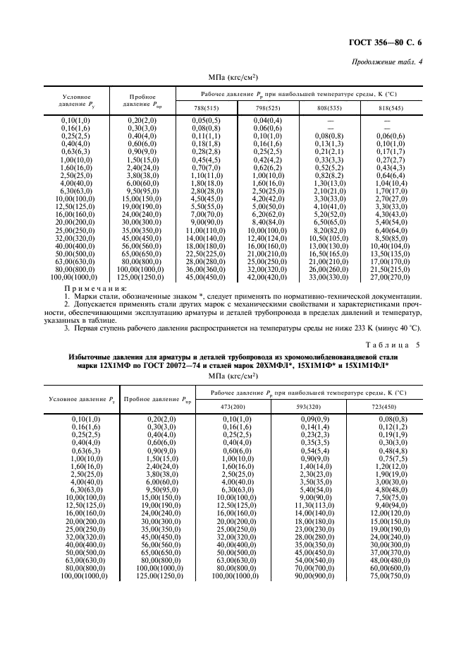 ГОСТ 356-80