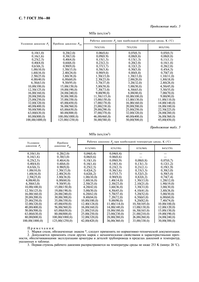 ГОСТ 356-80