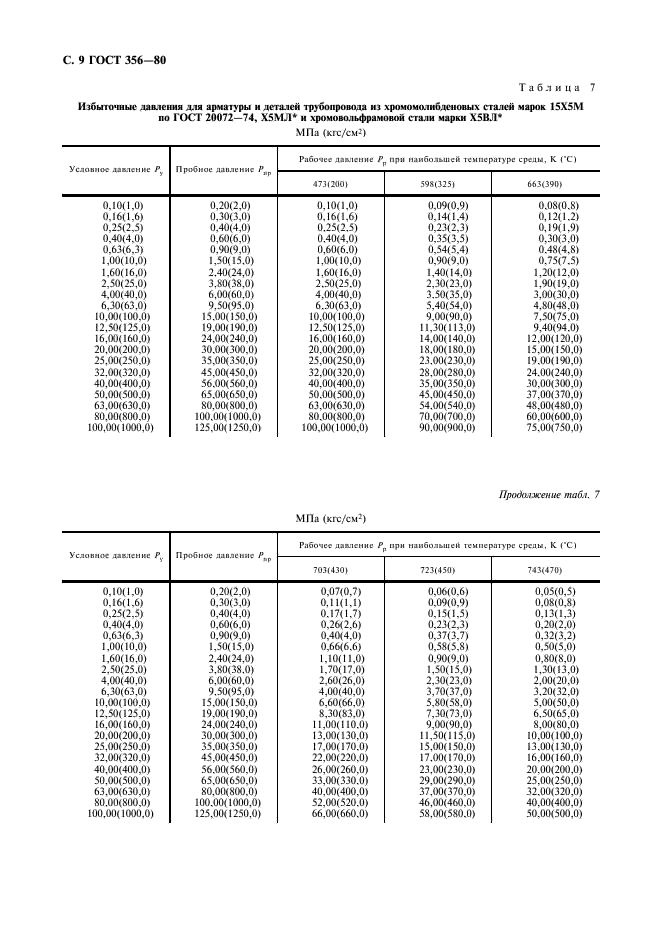 ГОСТ 356-80